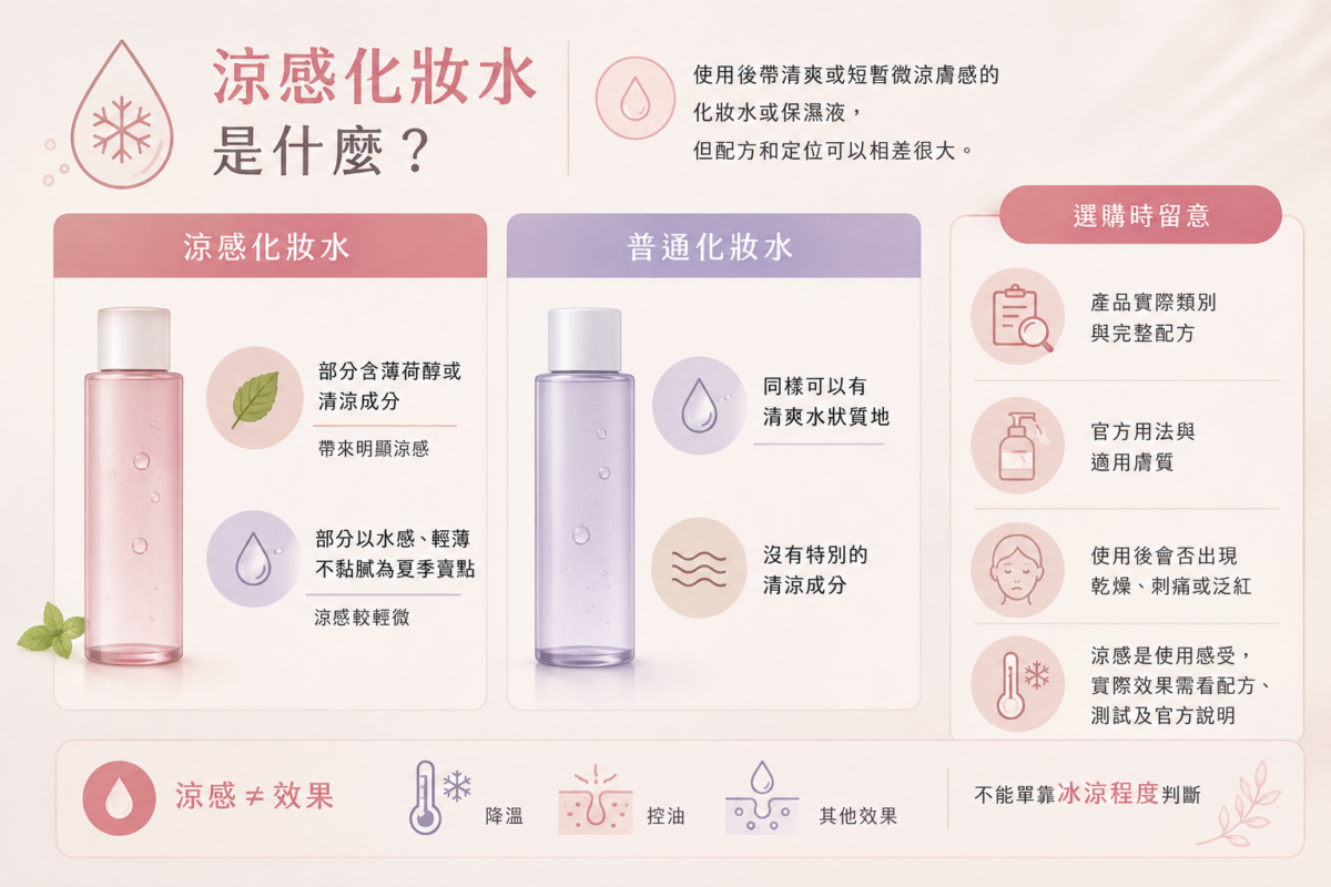 涼感化妝水與普通化妝水差異及選購指南圖解:分析添加清涼成分與主打輕薄質地的兩類涼感化妝水,並提供避開行銷字眼、留意過敏反應及破除控油迷思的選購重點。