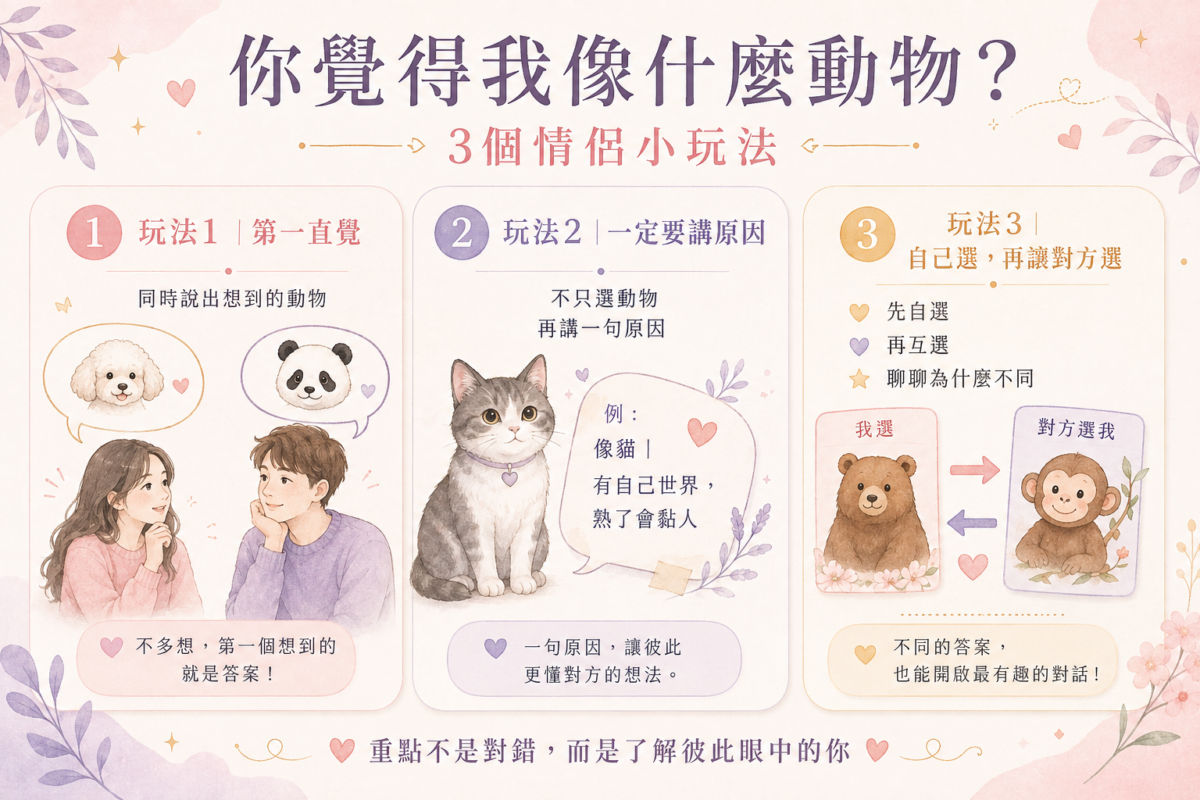 「你覺得我像什麼動物?」情侶互動3大玩法圖解:包含第一直覺對照、說明選擇原因以及自選與對方代選的3種情侶增進感情遊戲步驟。