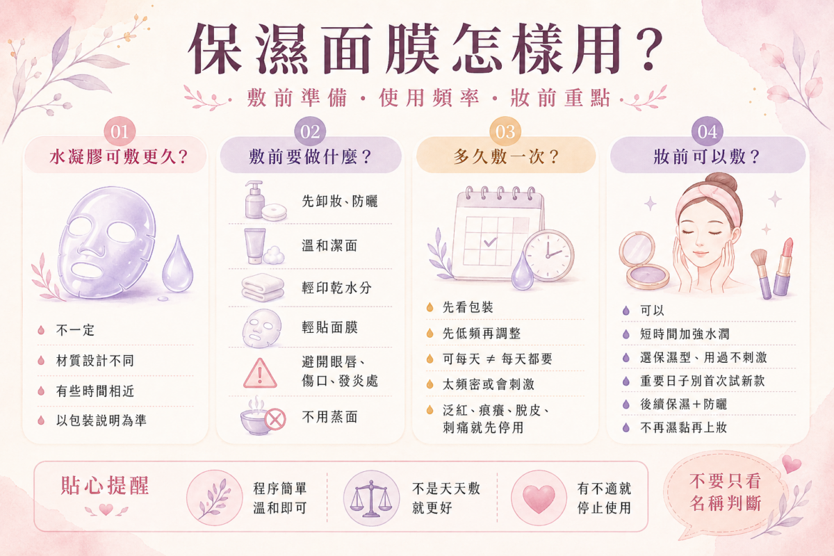 敷保濕面膜前置4步驟與注意事項：卸妝、溫和洗臉、基礎打底與服貼敷面膜的正確前置流程圖。