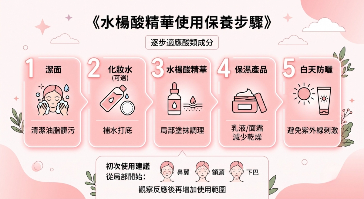 如果是第一次使用水楊酸，建議先從局部開始，例如鼻翼、額頭、下巴等容易出油或產生粉刺的位置，觀察肌膚反應後，再慢慢增加使用範圍。