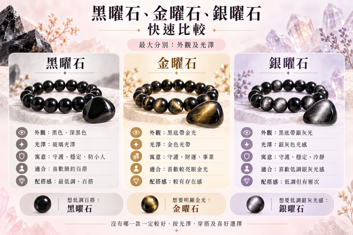 黑曜石、金曜石與銀曜石比較指南資訊圖:外觀光澤、坊間寓意、適合族群與配搭風格對比。