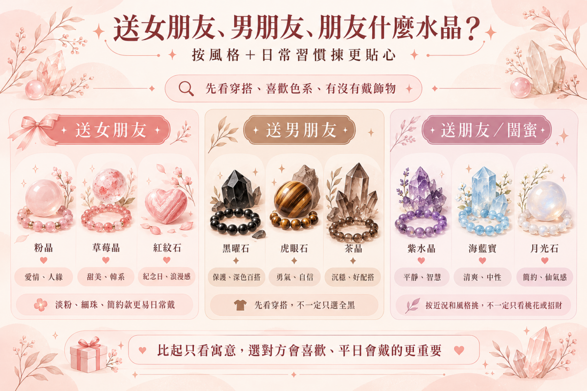 送禮水晶挑選對照圖:送女友、送男友與送朋友/閨蜜的水晶材質、色調與寓意。