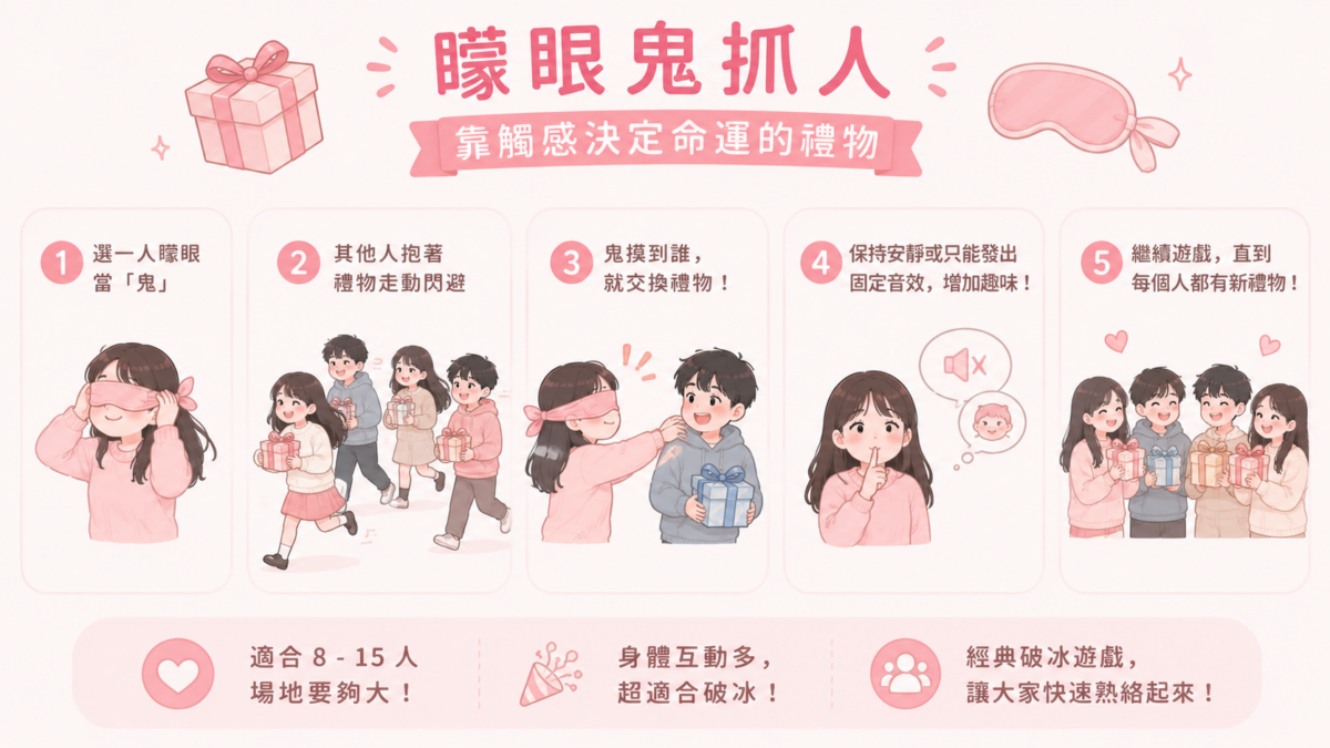 這種玩法適合場地夠大、人數在 8 - 15 人左右的聚會，身體互動多，很適合破冰。