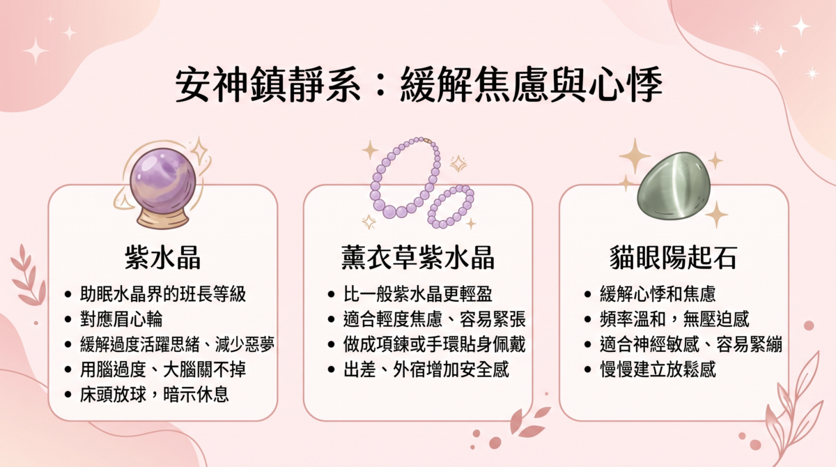 「安神鎮靜系：緩解焦慮與心悸」圖解，介紹紫水晶（對應眉心輪，床頭放球緩和思緒與惡夢）、薰衣草紫水晶（適合貼身佩戴，緩解輕度焦慮與外宿不安）與貓眼陽起石（溫和撫平心悸與緊繃）三種水晶的舒緩功效。