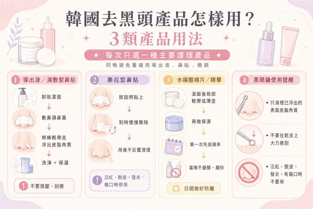 韓國3類去黑頭產品用法比較圖:整理黑頭導出液、撕拉型鼻貼及水楊酸棉片的使用步驟與注意事項。