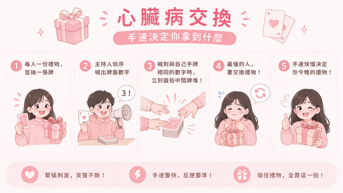 這個遊戲主要是靠手速，手速的快慢直接決定你今晚能不能保住心儀的禮物，緊張又好笑！
