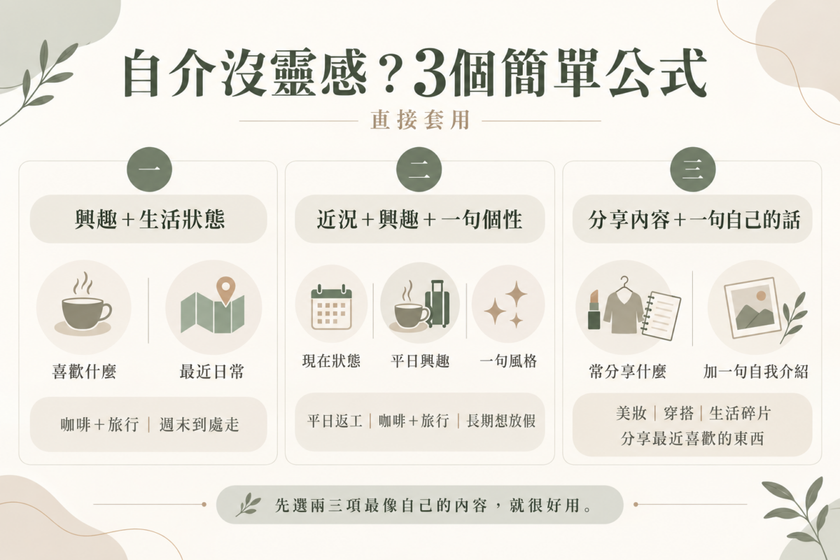 IG Bio 自介公式懶人包：興趣與生活狀態、近況與個性、分享內容3大萬用公式與範例對照圖。