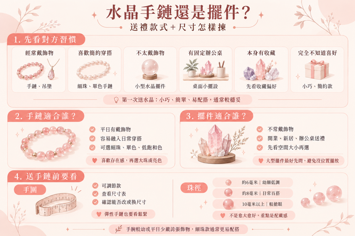 水晶送禮款式與珠徑挑選對照圖:習慣與款式對照、6mm/8mm/10mm珠徑視覺效果與手圍挑選重點。