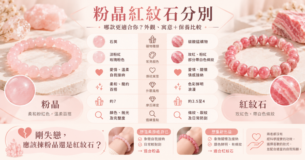 粉晶紅紋石比較圖解，對比兩款愛情水晶的礦物種類、顏色、摩氏硬度、傳統寓意及日常保養注意事項。