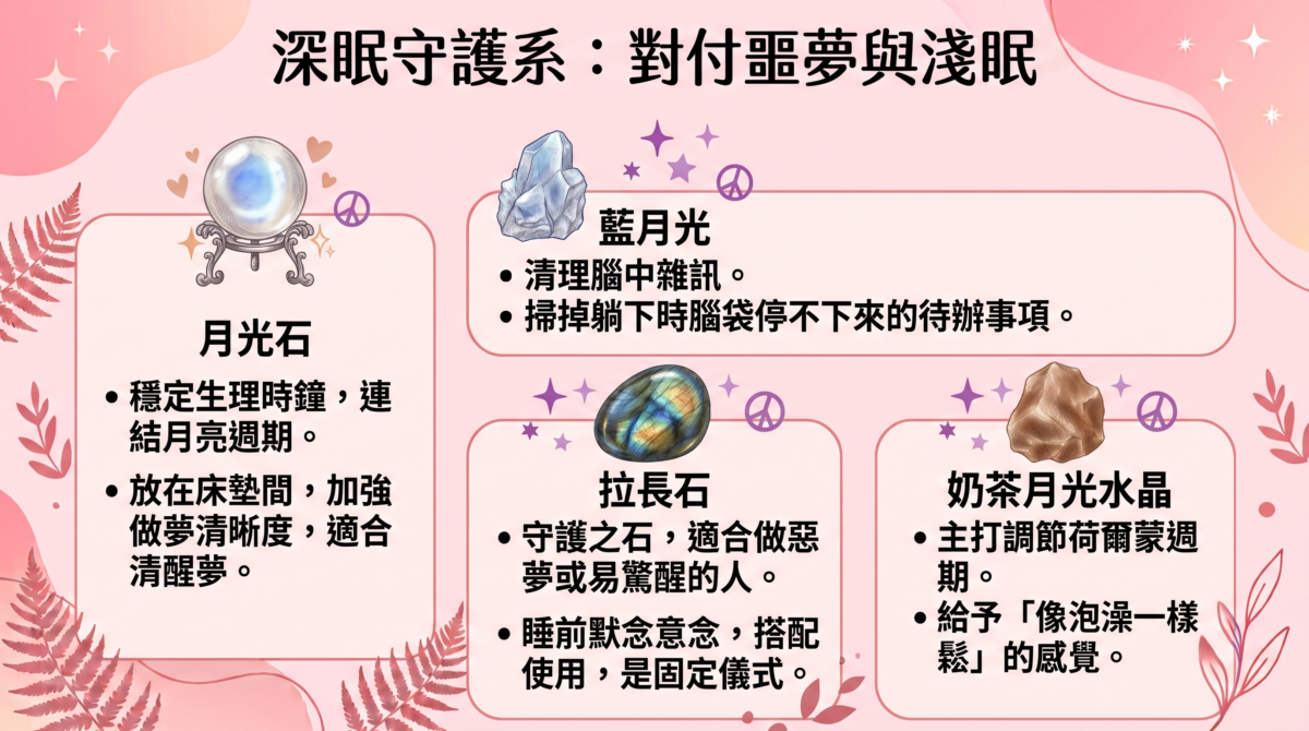 「深眠守護系：對付噩夢與淺眠」圖解，介紹月光石（穩定生理時鐘）、藍月光（清理腦中雜訊）、拉長石（防惡夢易驚醒）與奶茶月光水晶（調節荷爾蒙放鬆）等助眠水晶。