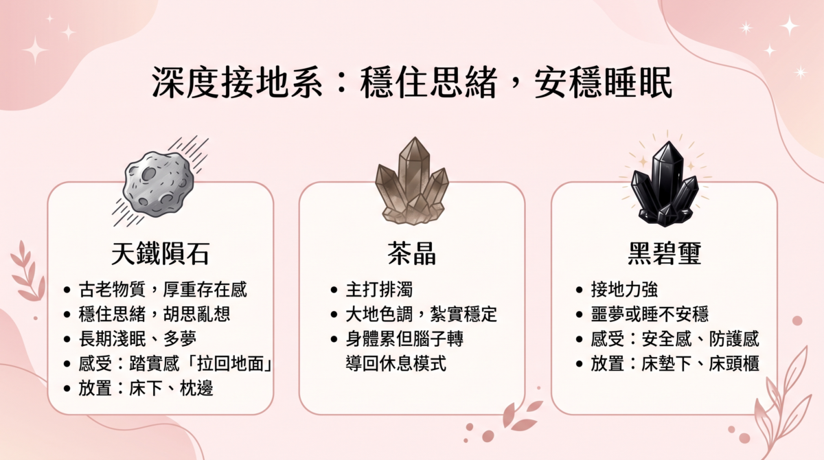 「深度接地系：穩住思緒，安穩睡眠」圖解，介紹天鐵隕石（穩思緒、改善淺眠，放床下/枕邊）、茶晶（排濁、導回休息模式）與黑碧璽（強接地、防噩夢，放床墊下/床頭櫃）三種水晶礦石的助眠功效與放置建議。