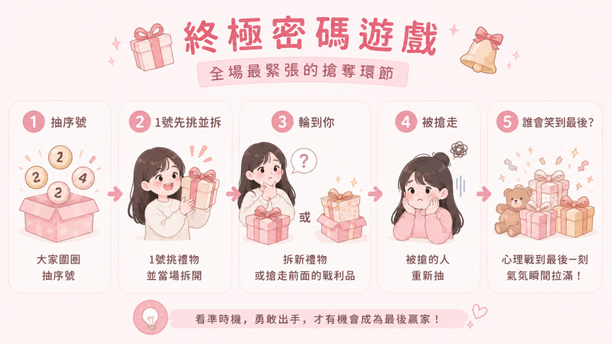 整個過程充滿心理戰！看著喜歡的禮物被別人盯上，自己也在盤算要不要出手搶，不到最後一刻不知道誰會笑到最後。