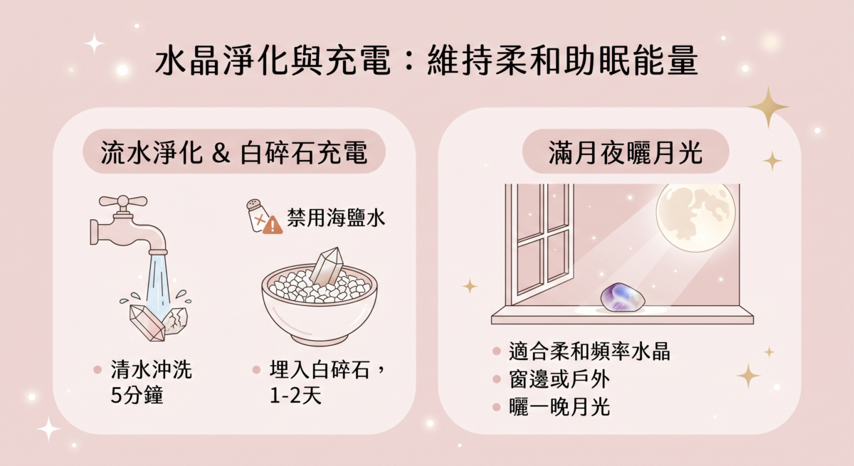 「水晶淨化與充電」圖解，說明流水沖洗 5 分鐘、埋入白碎石 1 至 2 天（禁用海鹽水），以及滿月夜置於窗邊或戶外曬一晚月光等保養方式。