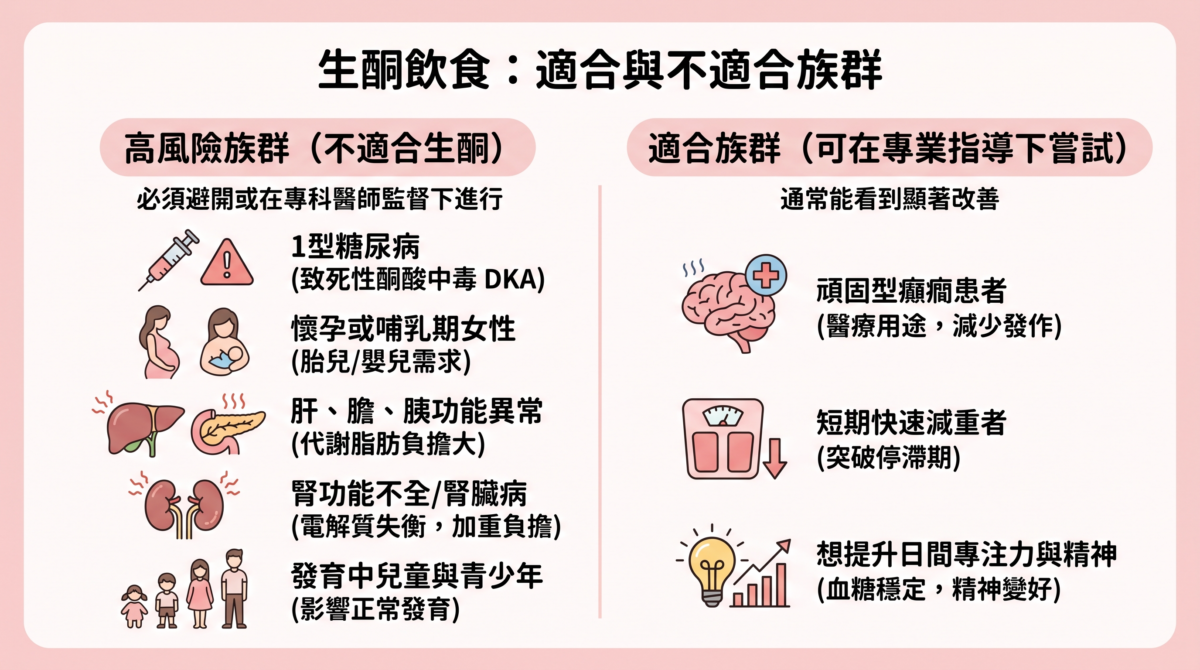 在執行前，請務必先評估自身健康狀態，這類極端飲食並不適合每一個人。