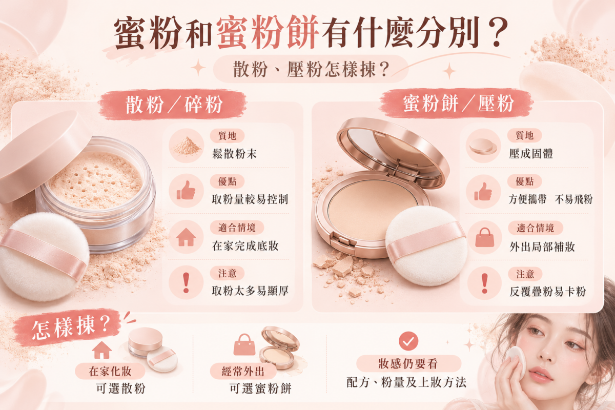 蜜粉與蜜粉餅比較資訊圖,整理散粉、碎粉及壓粉的質地、優點、適合使用情境與注意事項,幫助選擇日常定妝產品。