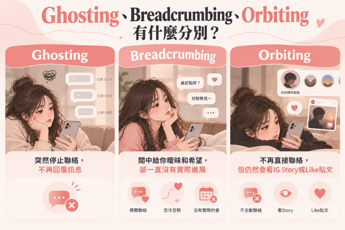 戀愛互動方式比較圖，透過手機訊息及社交平台情境，說明Ghosting斷聯、Breadcrumbing忽冷忽熱及Orbiting只關注動態的分別。