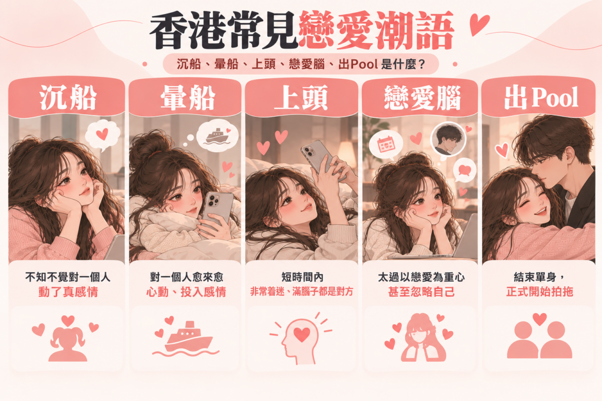 香港戀愛潮語整理圖，透過人物心動及情侶互動情境，介紹沉船、暈船、上頭、戀愛腦及出Pool的意思與分別。