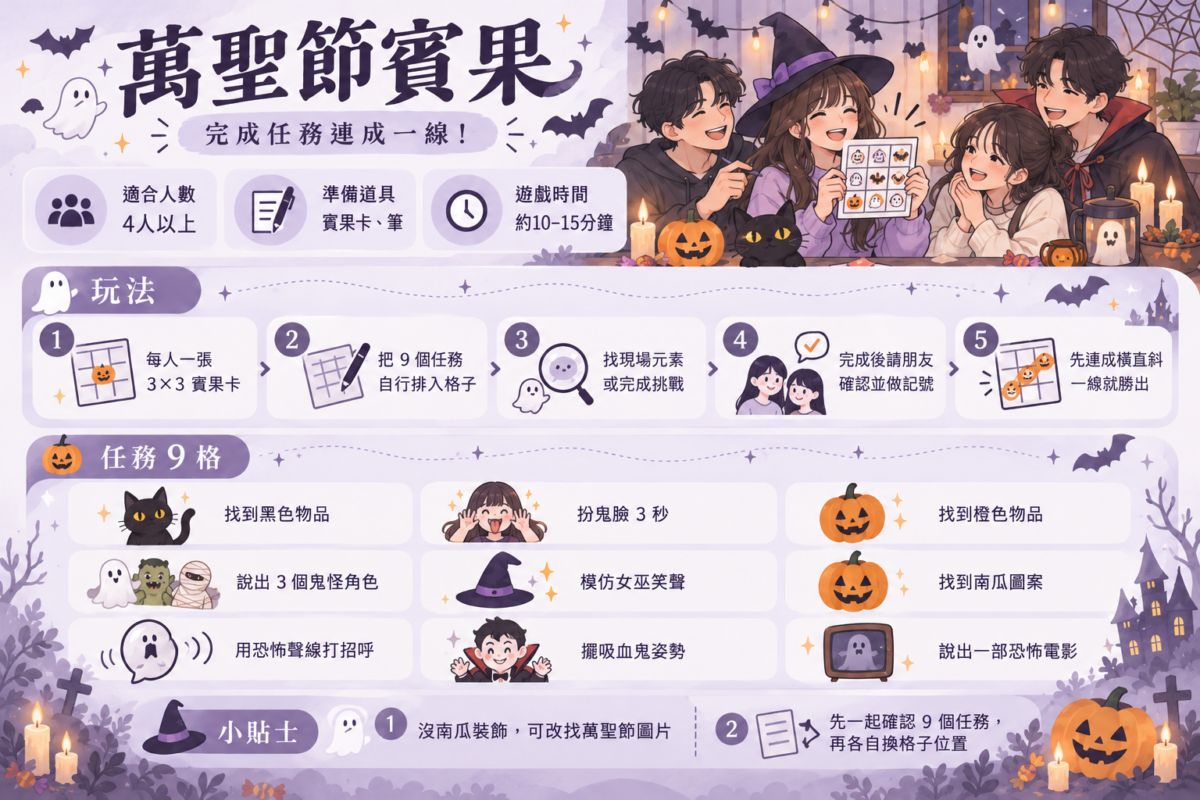 萬聖節賓果遊戲圖解,展示3×3任務卡、連線玩法,以及尋找南瓜圖案、扮鬼臉和模仿女巫等9個挑戰。