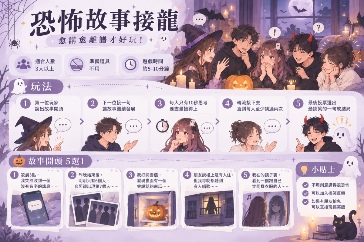萬聖節恐怖故事接龍遊戲圖解,展示朋友輪流講故事的情境,以及5個結合幽靈、南瓜和神秘訊息的故事開頭。