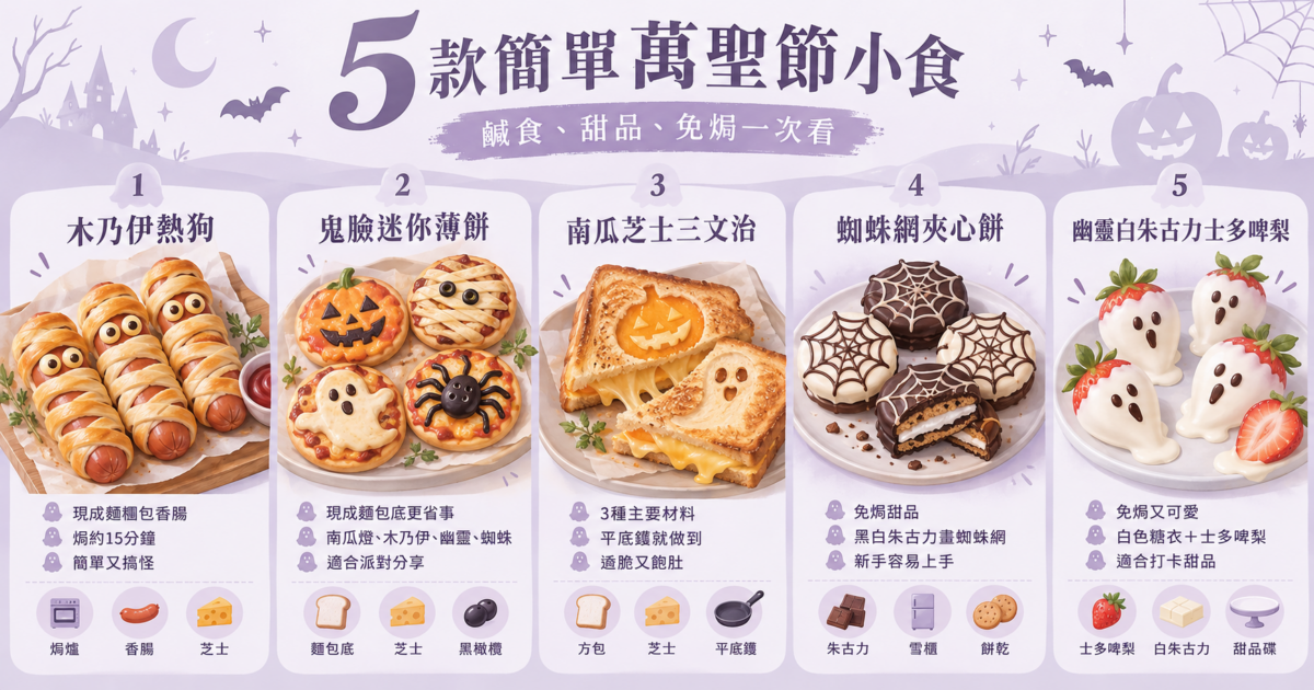 萬聖節小食食譜整理圖,展示木乃伊熱狗、鬼臉迷你Pizza、南瓜芝士三文治、蜘蛛網Oreo朱古力餅及幽靈士多啤梨5款鹹食與免焗甜品。