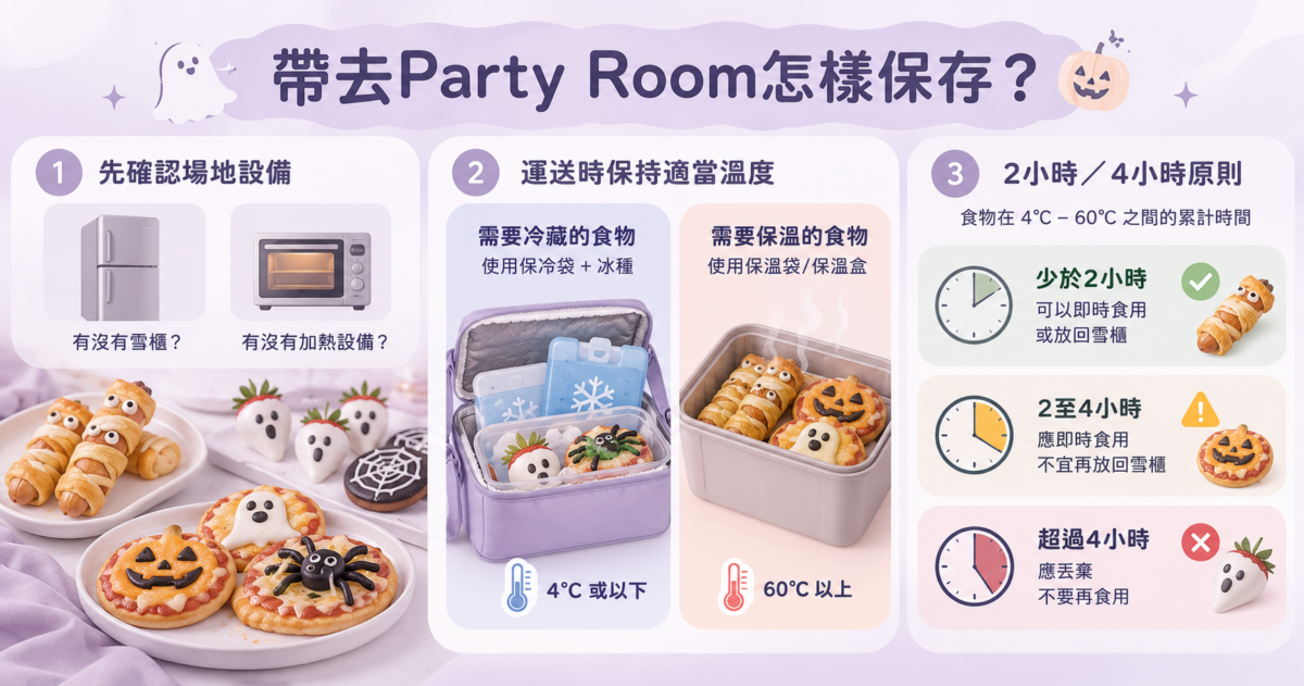 萬聖節Party小食保存圖解,整理保冷袋及保溫盒的使用方法、冷熱食物保存溫度,以及食物在4°C至60°C之間放置的2小時/4小時食安原則。