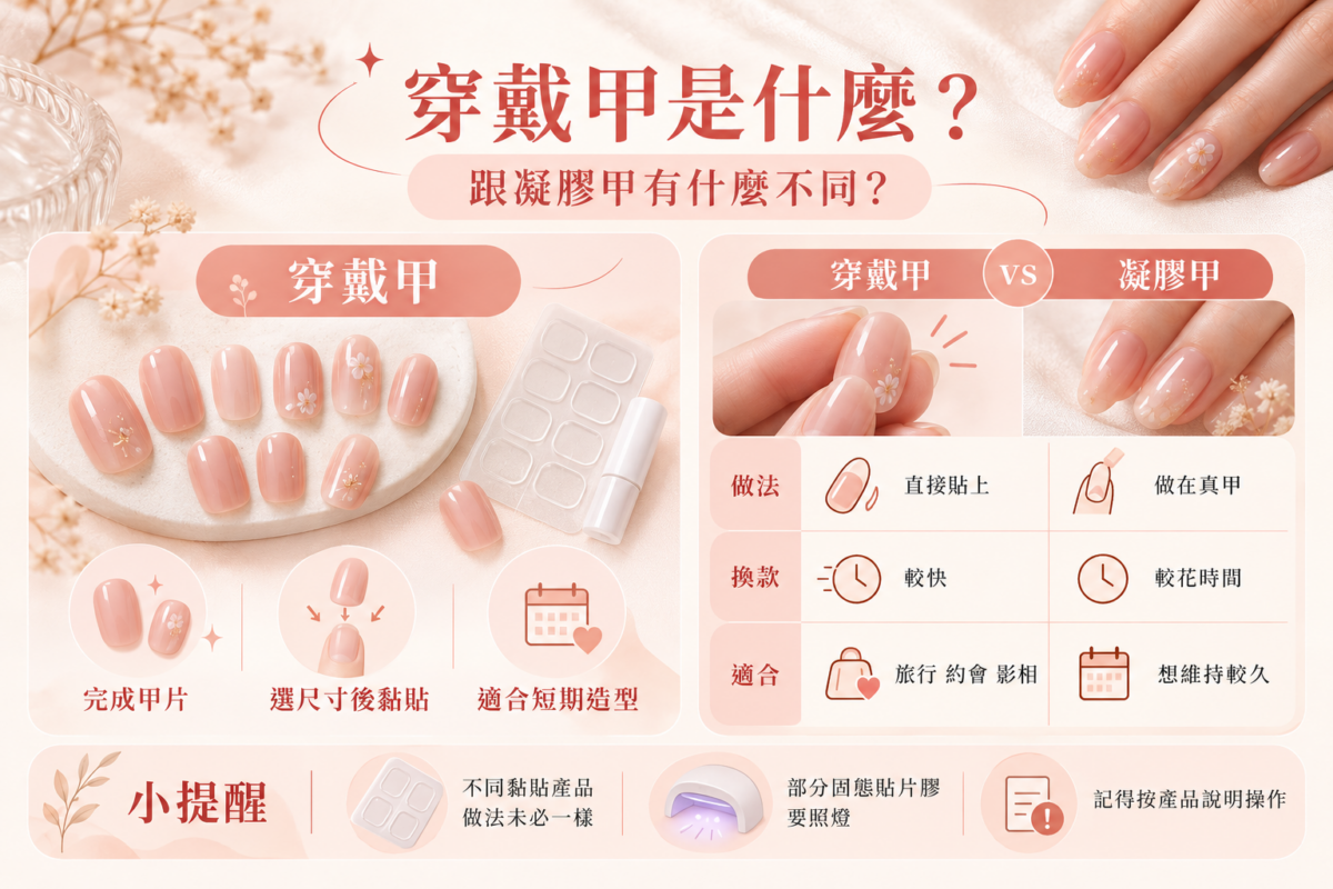 穿戴甲與 Gel 甲核心差異對比圖:比較兩者的產品形式、換款便利性、固定方式與適合場合指南。