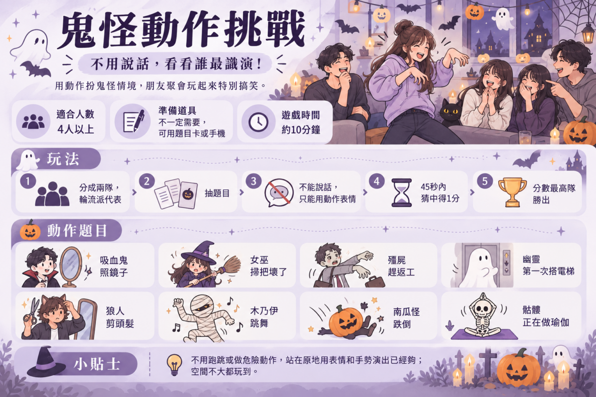 萬聖節鬼怪動作挑戰遊戲圖解,展示朋友模仿殭屍、女巫和幽靈的互動場景,以及8個不用說話的表演題目。
