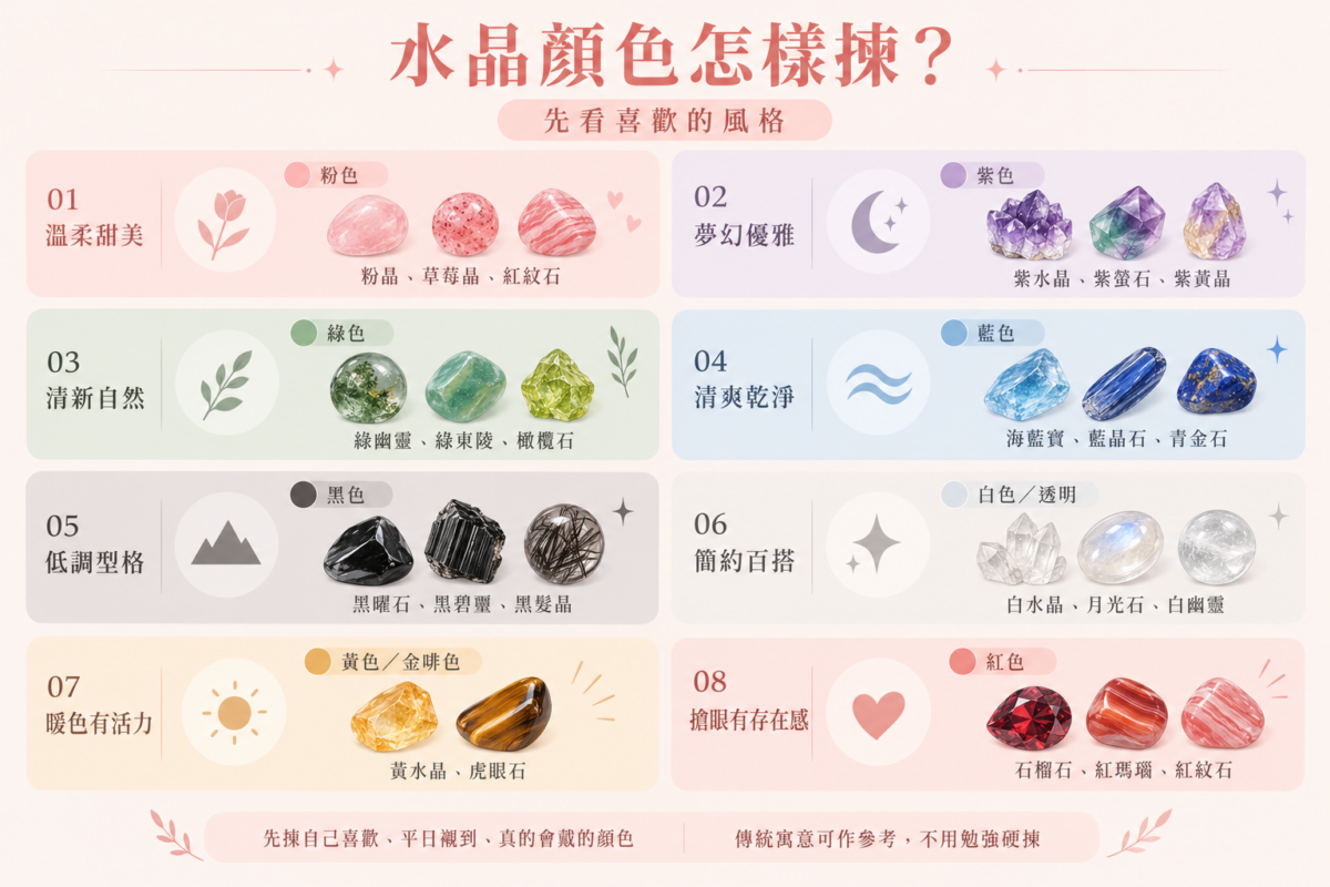 水晶顏色與穿搭風格快速對照圖:包含粉色、紫色、綠色、藍色、黑色、白色、黃色與紅色等8種常見水晶顏色、對應風格標籤及常見天然石品種懶人包。