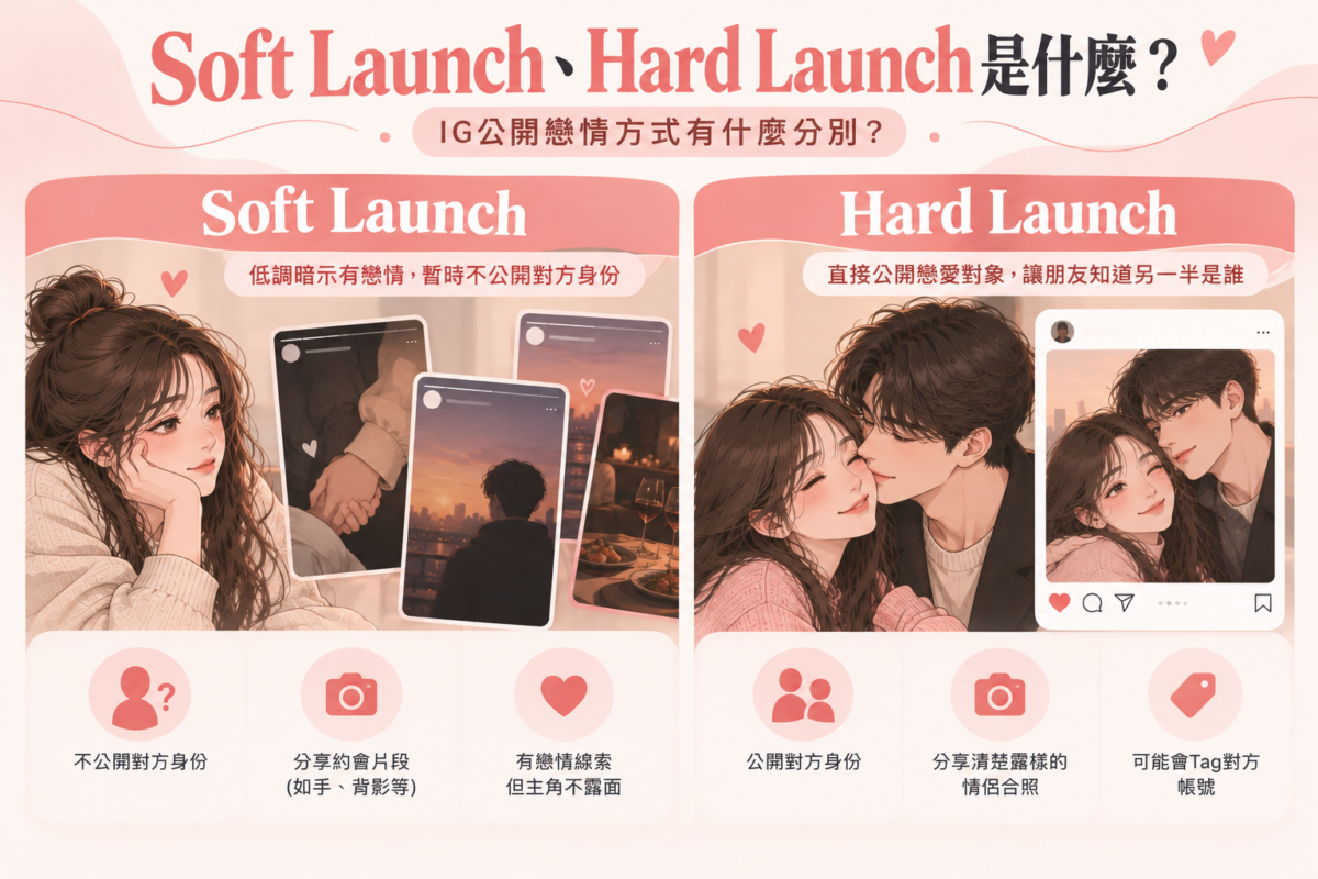IG公開戀情方式圖解，對比Soft Launch以牽手照或背影低調暗示戀情，以及Hard Launch直接公開情侶合照的分別。