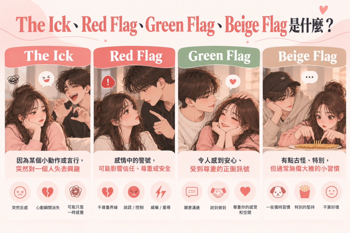 戀愛訊號資訊圖，透過情侶相處情境，解釋The Ick突然失去好感、Red Flag感情警號、Green Flag正面訊號及Beige Flag無傷大雅的小習慣。