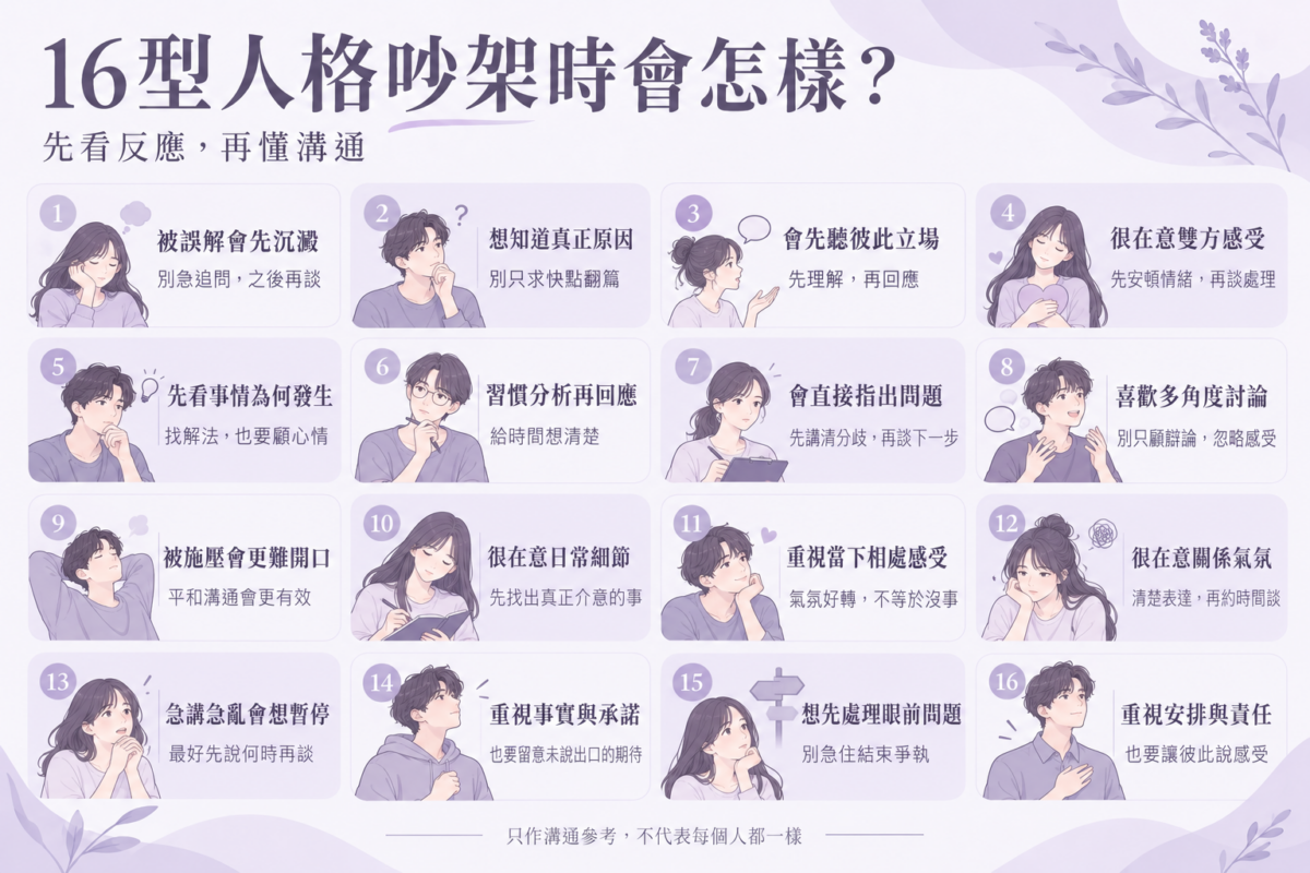 16型MBTI人格吵架反應圖解，以人物插畫整理不同性格在爭執時的情緒表達、溝通方式及和好建議。