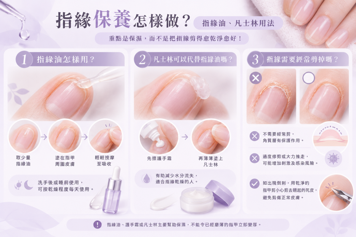指緣保養教學圖，示範指緣油及凡士林的使用方法，並整理指緣保濕、避免過度修剪及正確處理倒刺的注意事項。