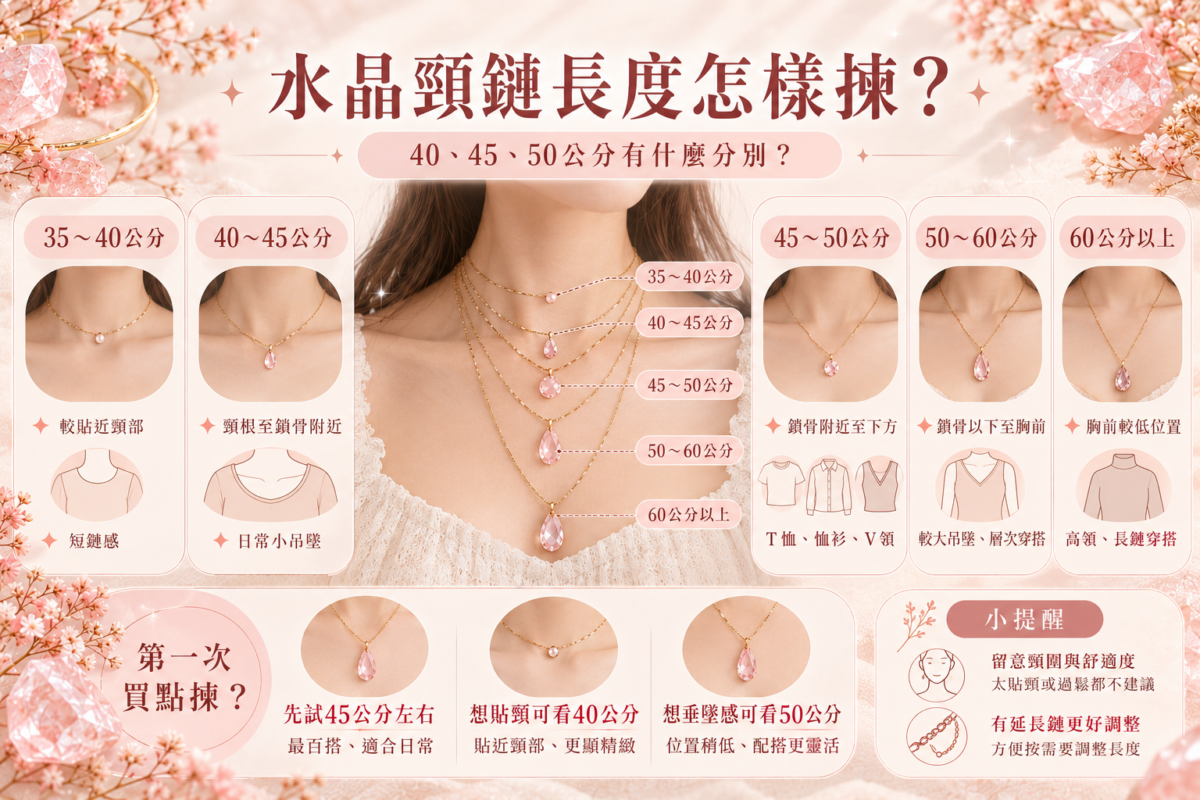 水晶頸鏈長度圖解,比較35至60公分以上的佩戴位置、鎖骨效果及不同衣領的配搭建議。
