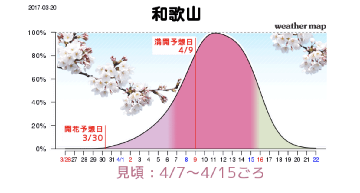 sakura.weathermap.jp