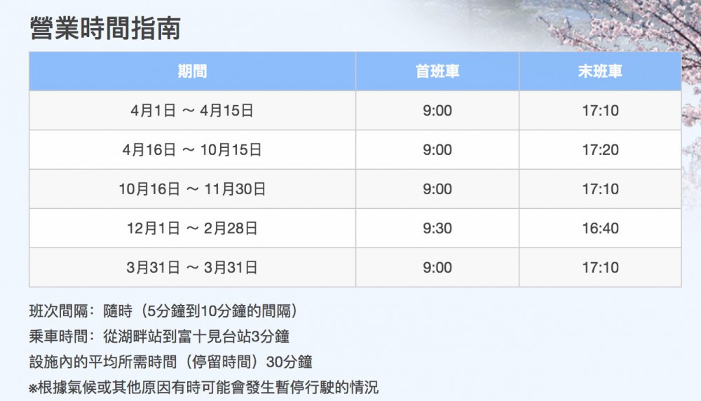 天上山公園纜車官網