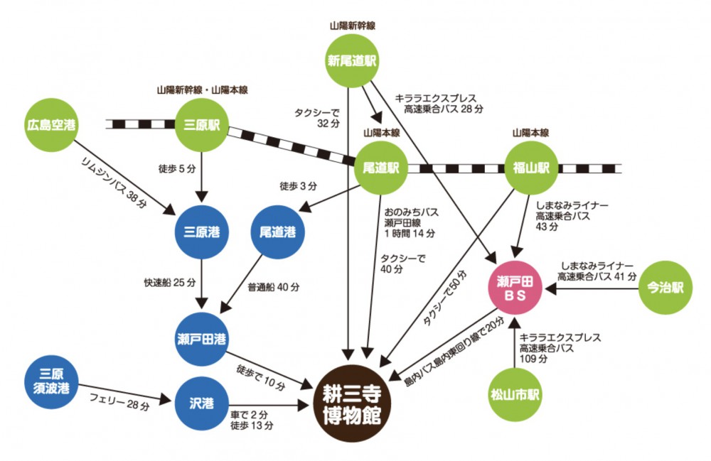 耕三寺 Official Page