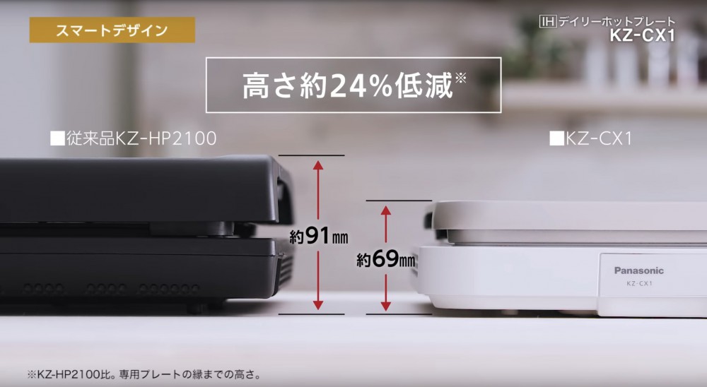  Photo from Panasonic JP