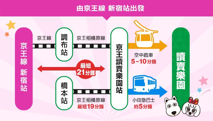 Photo from Yomiuriland