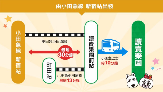 Photo from Yomiuriland