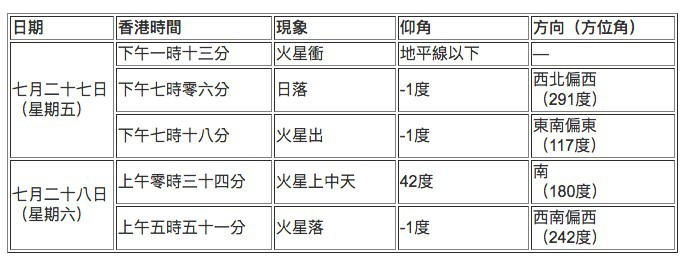 香港天文台