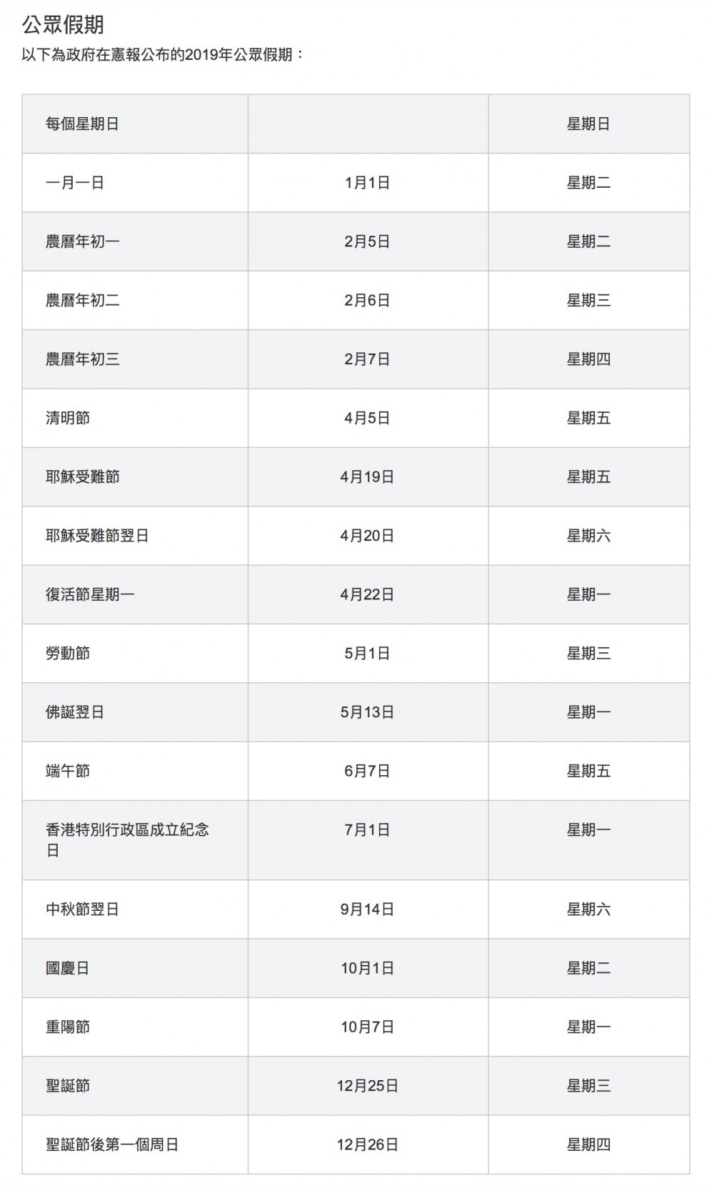 香港政府