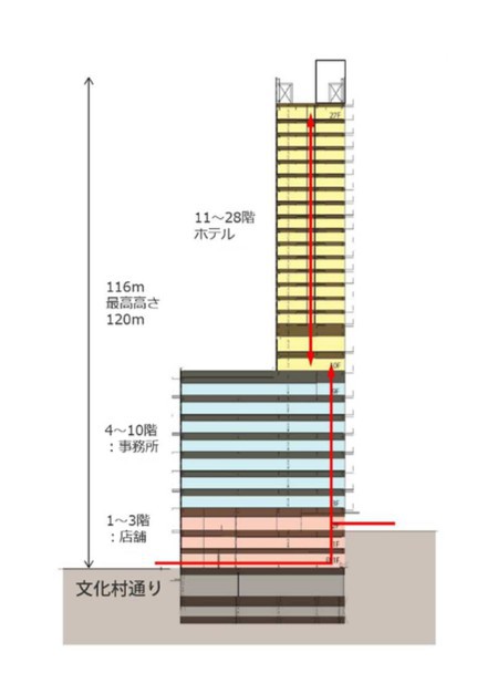 驚安の殿堂 ドン・キホーテ