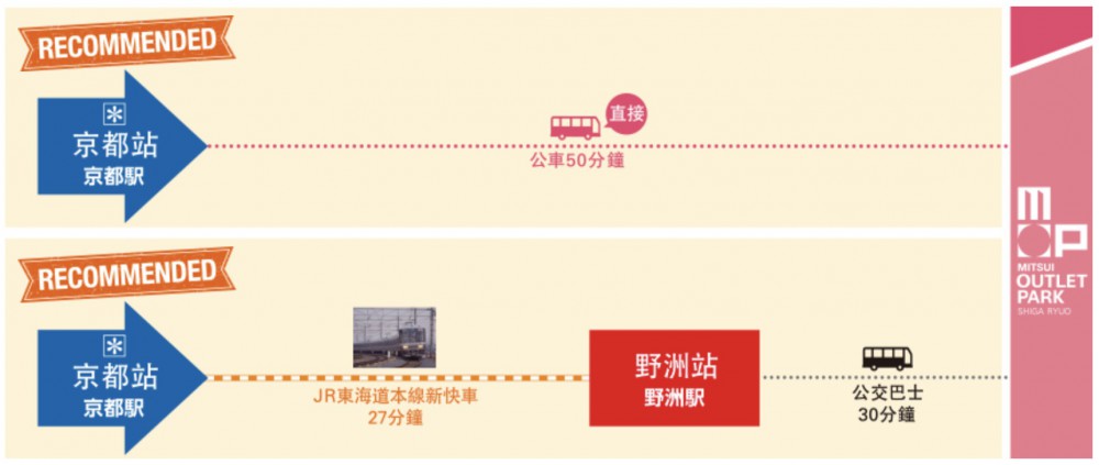 Mitsui Outlet Park滋賀龍王官網