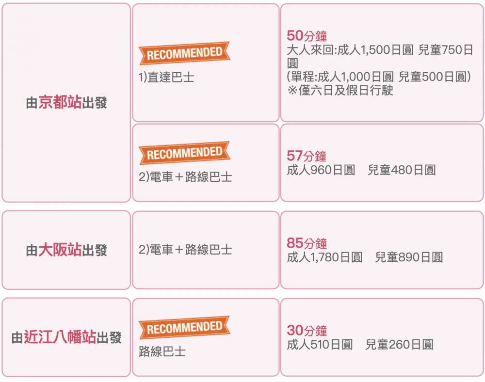 Mitsui Outlet Park滋賀龍王官網