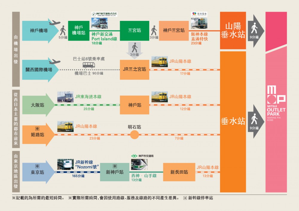 MITSUI OUTLET PARK 瑪林匹亞神戶官網