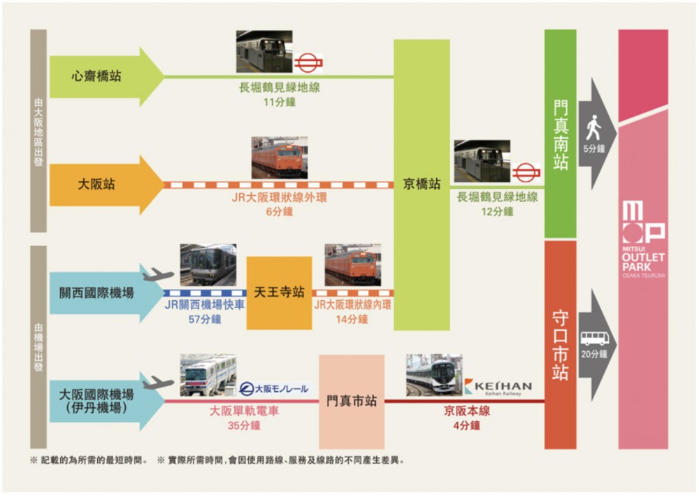 Mitsui Outlet Park大阪鶴見官網