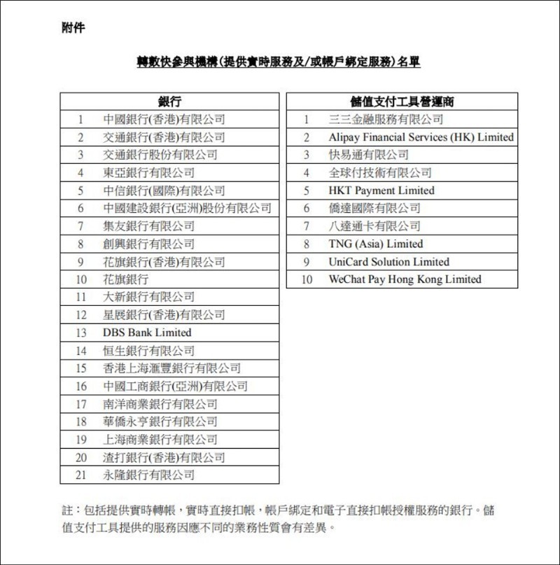 金管局