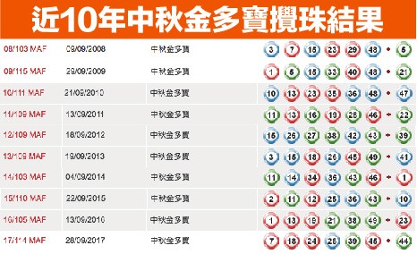 香港賽馬會官網
