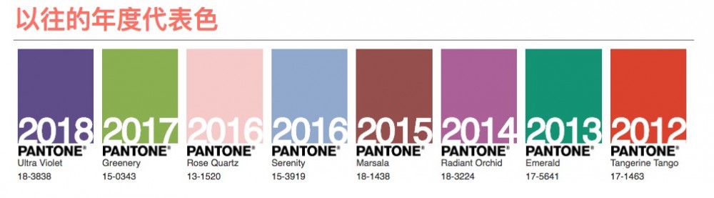 Pantone