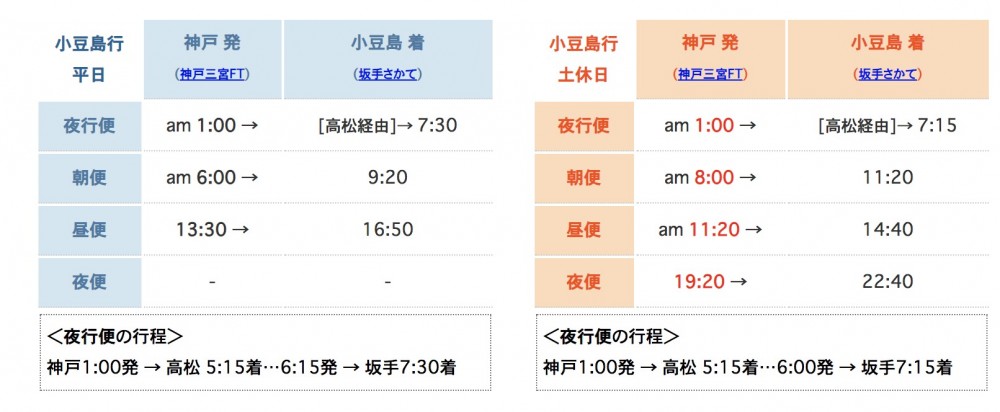 小豆島ジャンボフェリー 